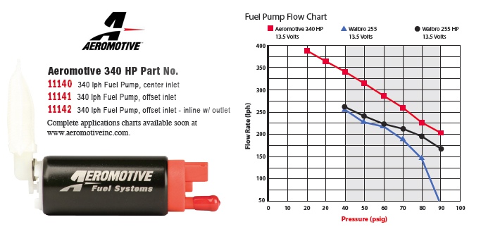AER-340-pump