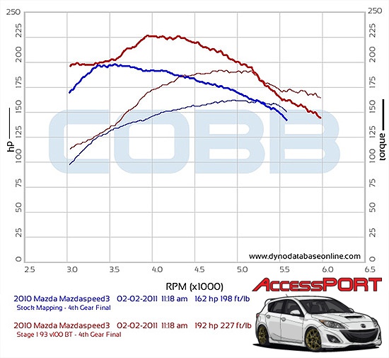 COBB-MS3-Dyno_blog
