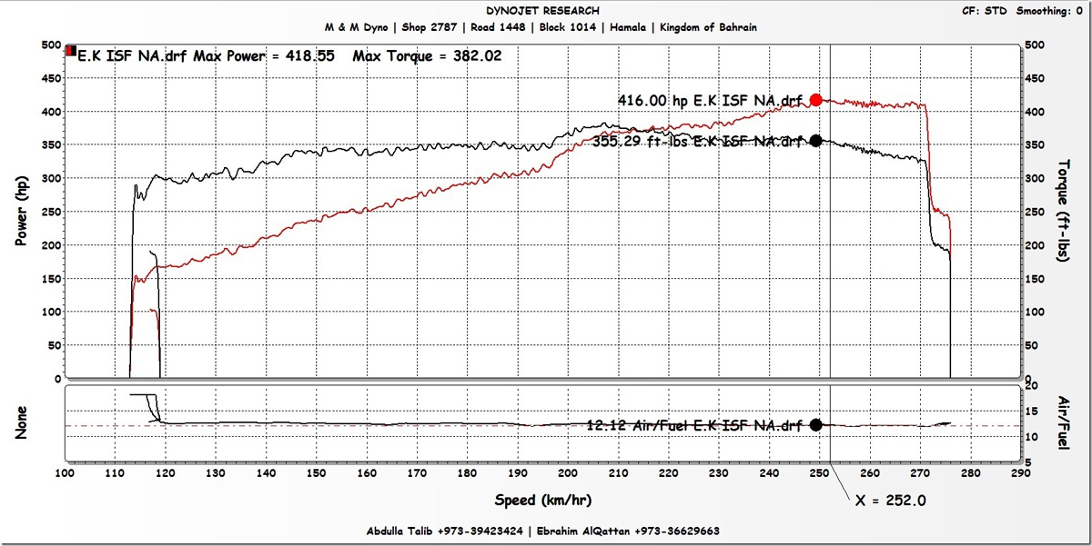 Kanoo-ISF_wo-Nitrous