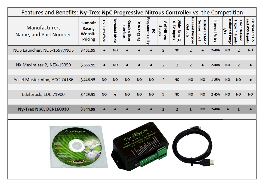 Ny-Trex_Progressive_comparison
