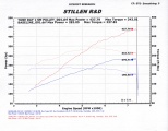 stillen_370z_supercharger_dyno
