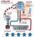 stillen_air_to_water_intercooler_diagram_1024